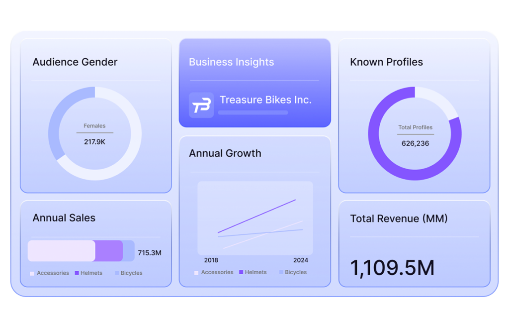 Des analytiques in-app et des insights en flux tendu.
